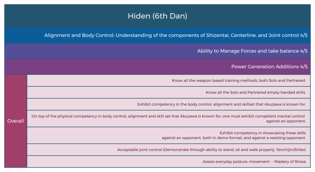 Hiden (6th Dan)